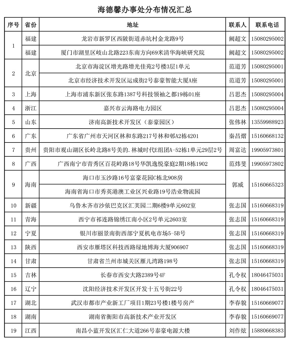 海德馨办事处分布情况汇总.jpg